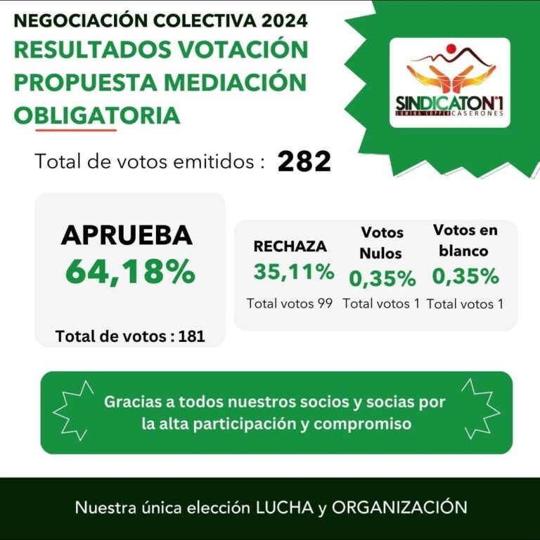 Sindicato 1 de Minera Lumina Copper aprueba última propuesta de la Empresa