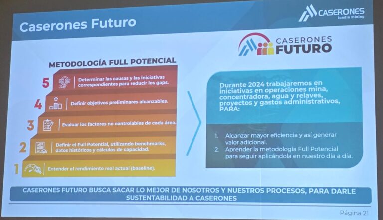 Supervisores de Caserones emiten advertencia ante Proyecto «Caserones Full Potential»